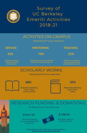 2018-21 UCB Emeriti Activities